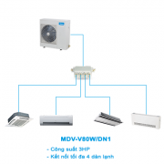 Điều hòa trung tâm Mini VRF Midea 2 chiều MDV-V80W/DN1 3HP