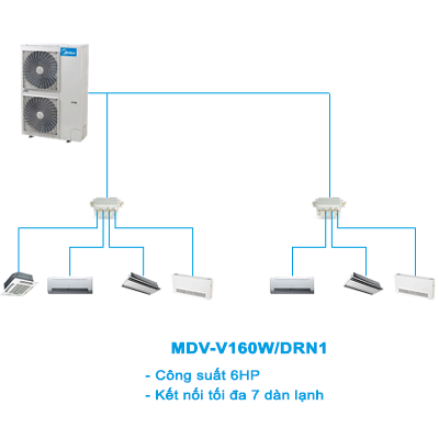 Điều hòa trung tâm Mini VRF MDV-V160W/DRN1 6HP