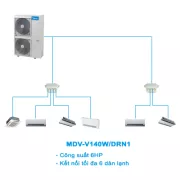 Điều hòa trung tâm Mini VRF Midea 2 chiều MDV-V140W/DRN1 5HP