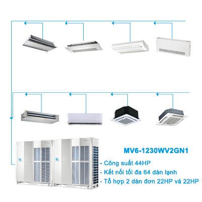 Điều hòa trung tâm Midea 2 chiều VRF V6 MV6-1230WV2GN1 44HP