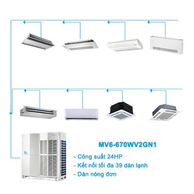 Điều hòa trung tâm Midea 2 chiều VRF V6 MV6-670WV2GN1 24HP