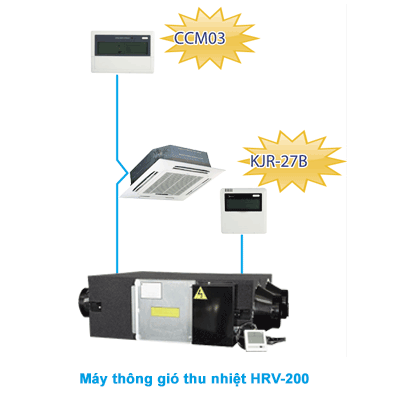 Máy thông gió thu hồi nhiệt Midea HRV-200