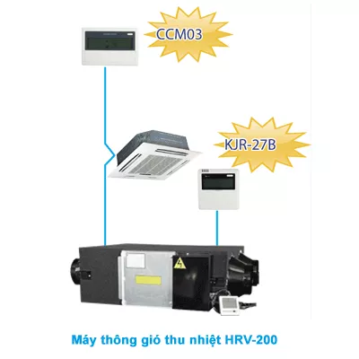 Máy thông gió thu hồi nhiệt Midea HRV-200