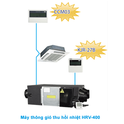 Máy thông gió thu hồi nhiệt Midea HRV-400