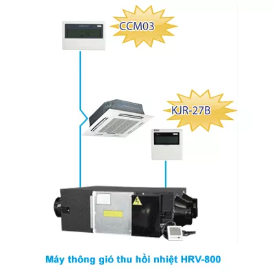 Máy thông gió thu hồi nhiệt Midea HRV-800