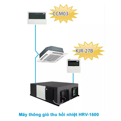 Máy thông gió thu hồi nhiệt Midea HRV-1500