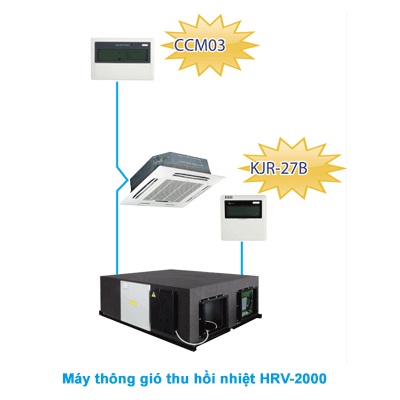 Máy thông gió thu hồi nhiệt Midea HRV-2000