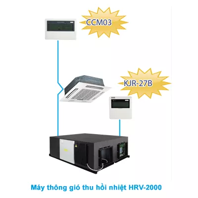 Máy thông gió thu hồi nhiệt Midea HRV-2000