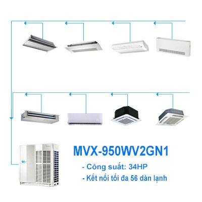 dieu-hoa-trung-tam-midea-mvx-950wv2gn1-34hp
