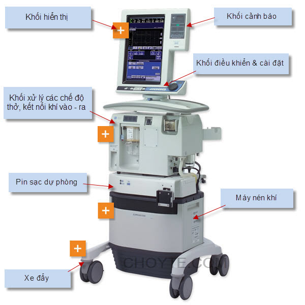 Nguyên lý hoạt động của máy thở