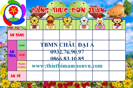 Bảng thực đơn