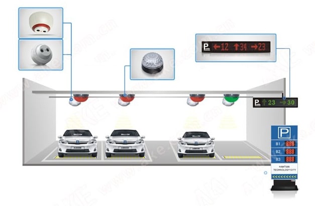 Sơ đồ nguyên lý hoạt động bãi đỗ xe