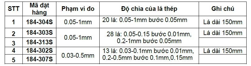 Bộ căn lá, dưỡng đo khe hở Mitutoyo - Nhật Bản