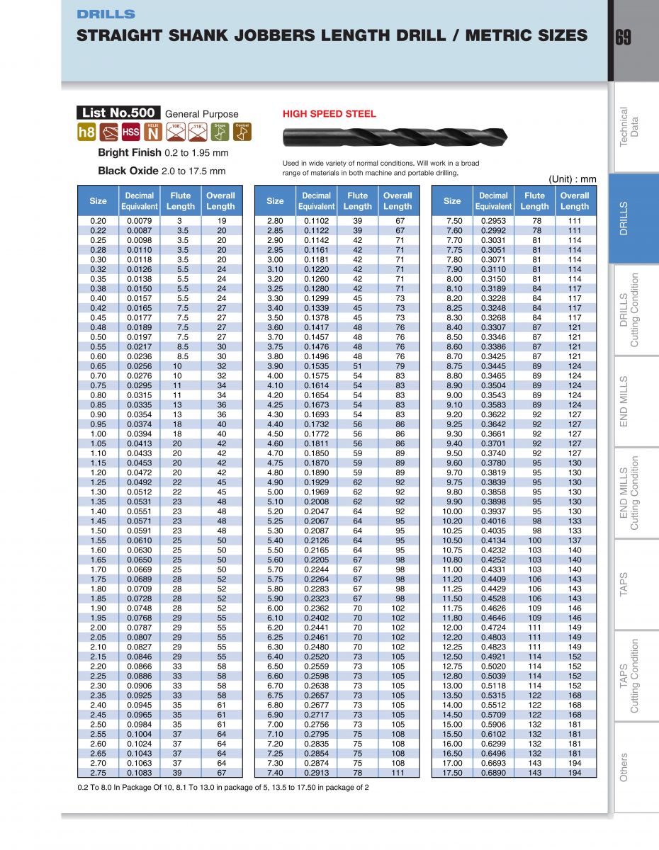 Mũi khoan chuôi trụ Nachi List 500