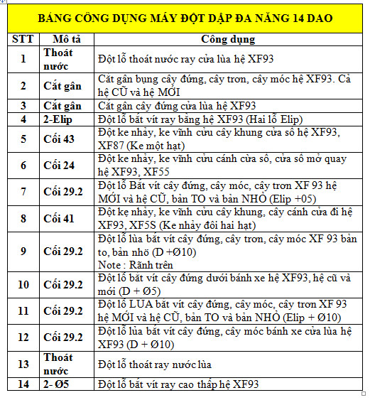 Bảng công dụng máy đột dập nhôm 14 dao đa năng