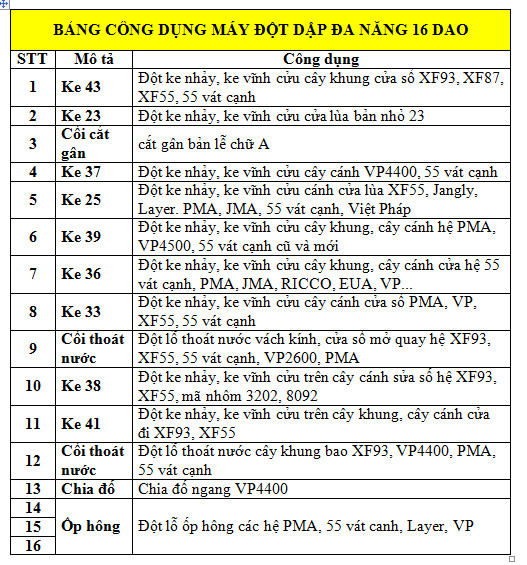 Bảng công dụng máy đột dập nhôm 16 dao Đa Năng