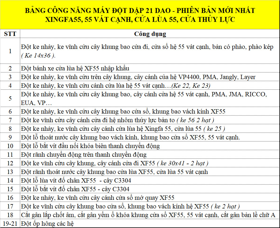 Bảng công dụng máy Đột dập nhôm 21 dao đa năng bằng hơi