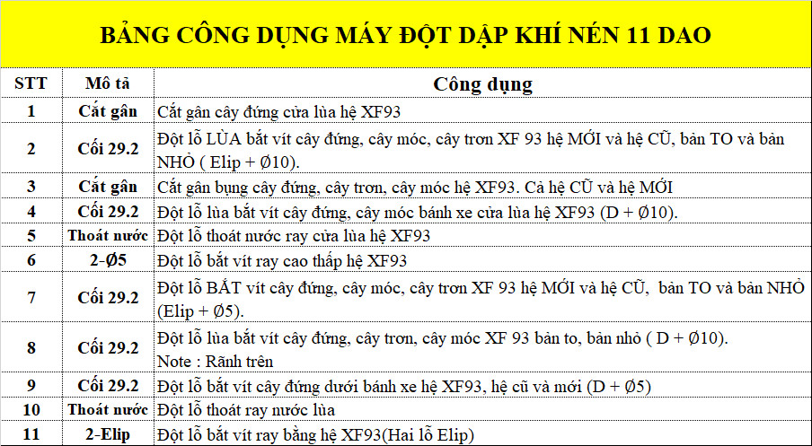 dot-dap-hoi-11-dao-da-nang 1