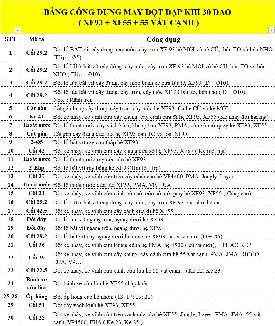 dop-dap-hoi-da-nang-30-dao