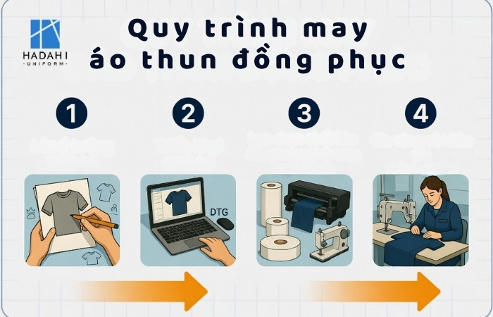 Hãy bắt đầu bằng một quy trình may áo thun đồng phục chuẩn