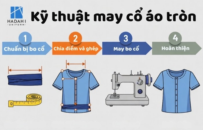 Kỹ thuật may áo thun đồng phục cổ tròn