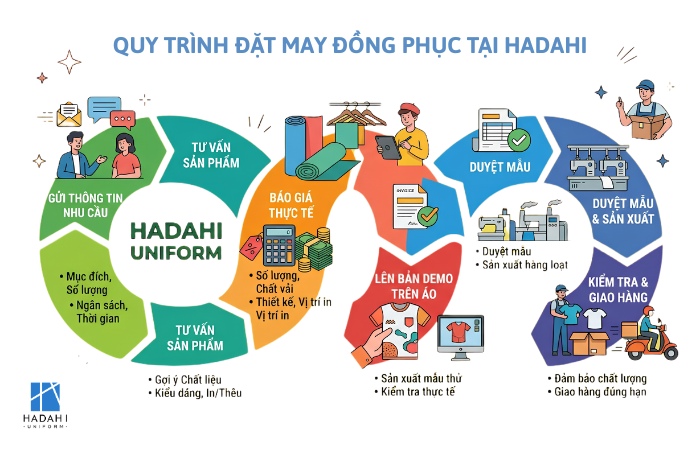 Tham khảo quy trình đặt may áo phông nhóm chuẩn tại TPHCM