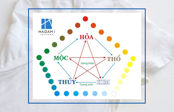 Lựa Chọn Màu Áo Thun Đồng Phục Theo Phong Thuỷ Có Quan Trọng?