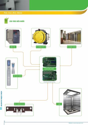 Cấu trúc điều khiển thang máy