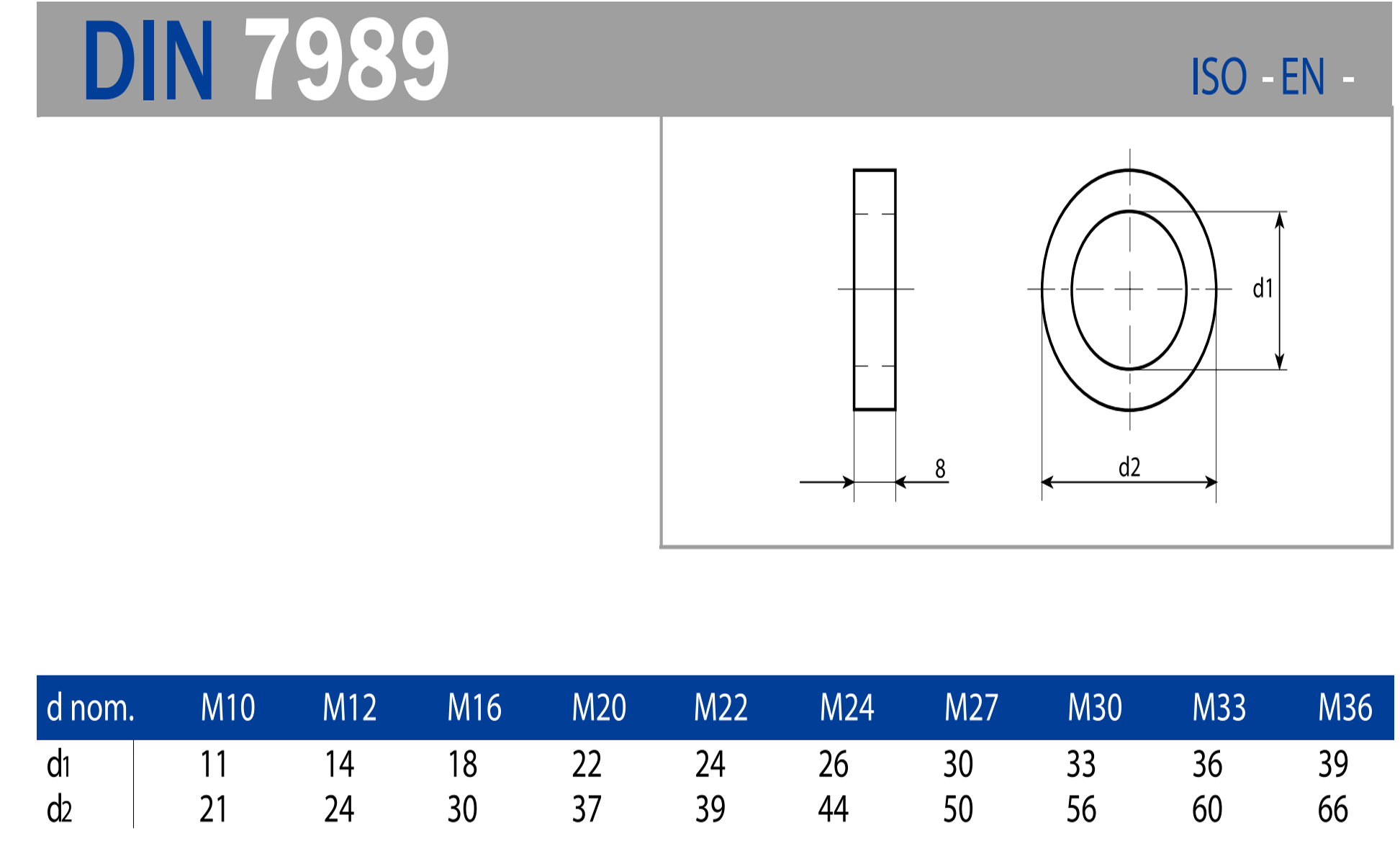 2.3.7-DIN-7989-TABELA