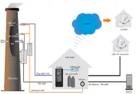 HƯỚNG DẪN BẢO TRÌ, BẢO DƯỠNG HỆ THỐNG QUAN TRẮC KHÍ THẢI TỰ ĐỘNG LIÊN TỤC, TỰ ĐỘNG