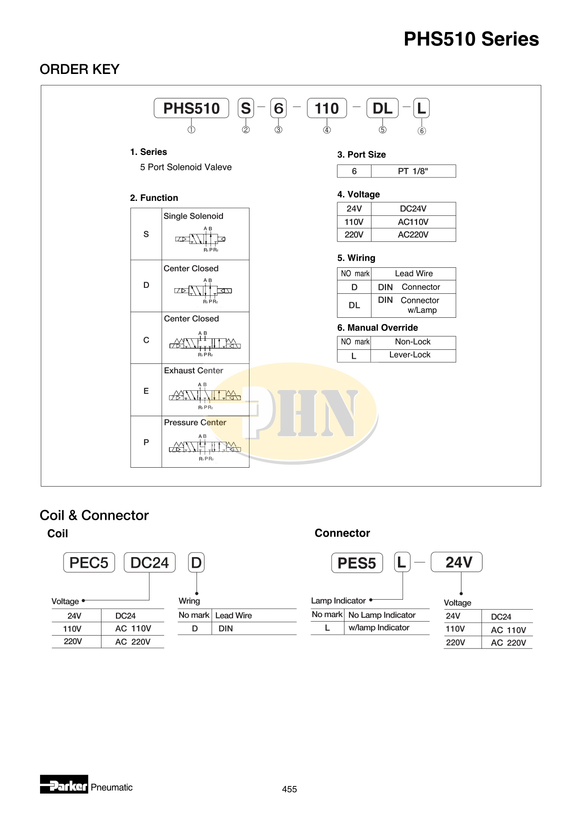 PHS-Series-02_result