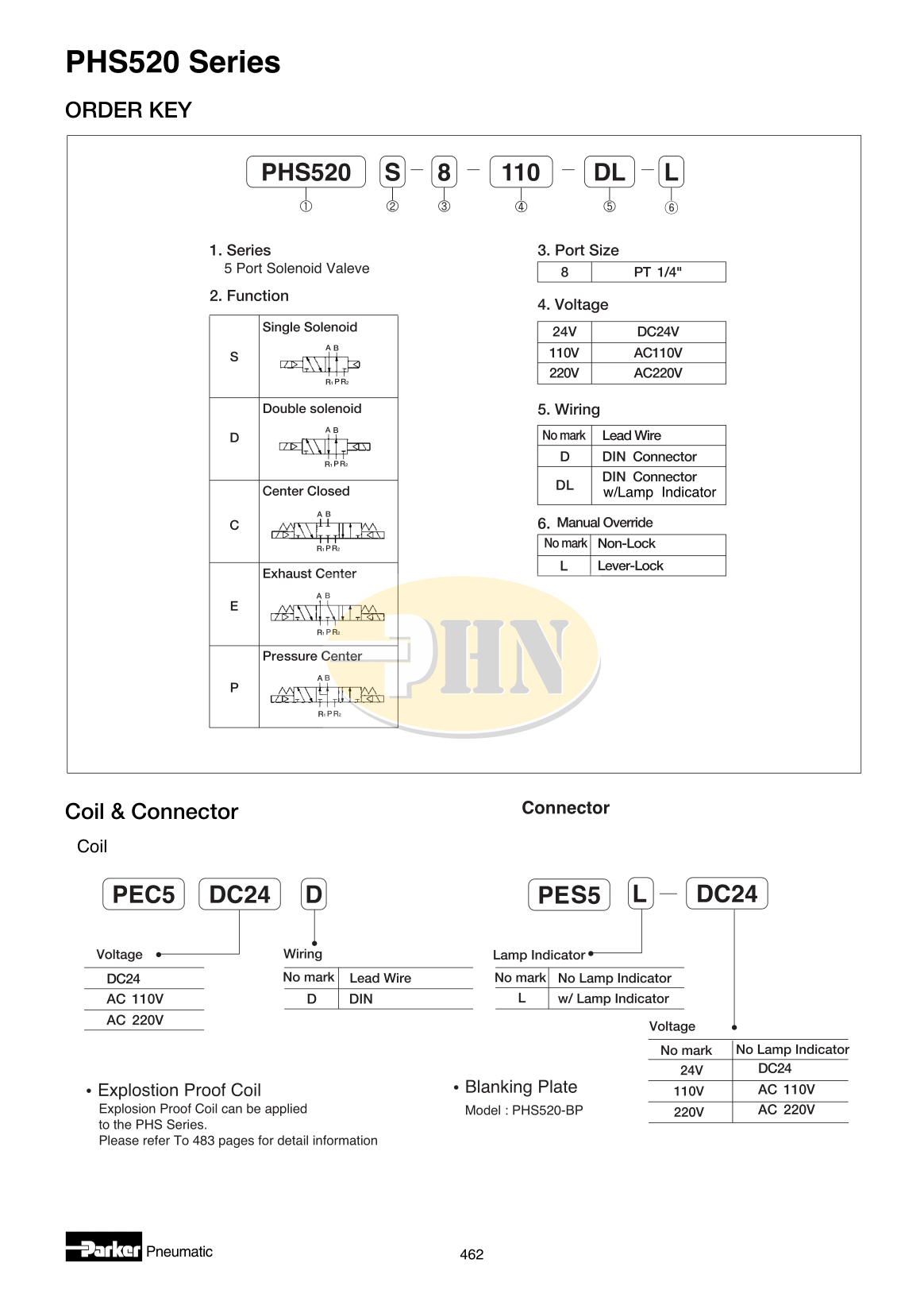 PHS-Series-09_result
