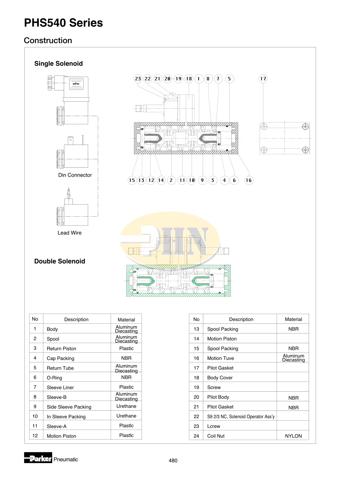 PHS-Series-27_result