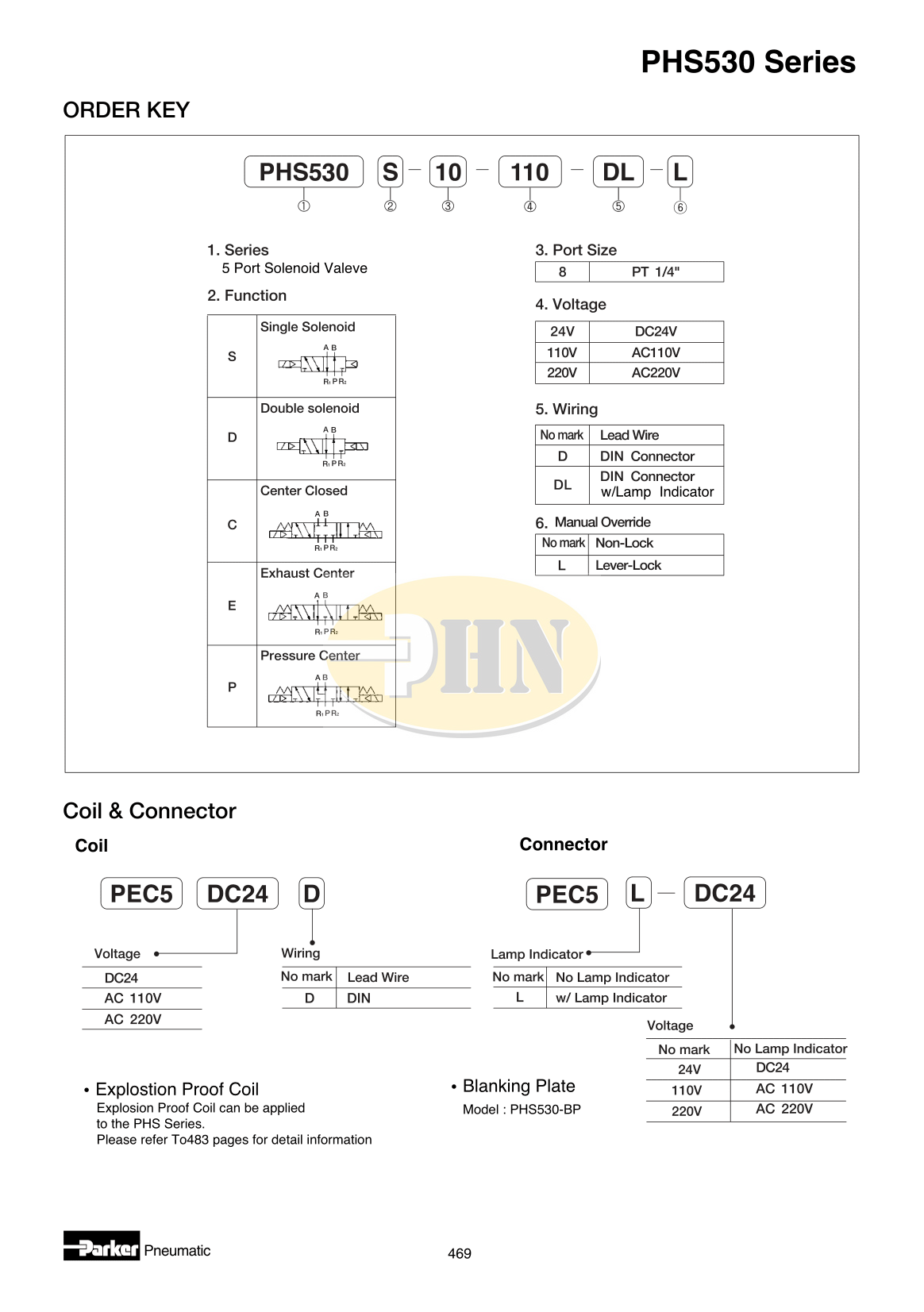 PHS-Series-16_result