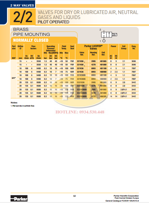 Catalog E321 Series