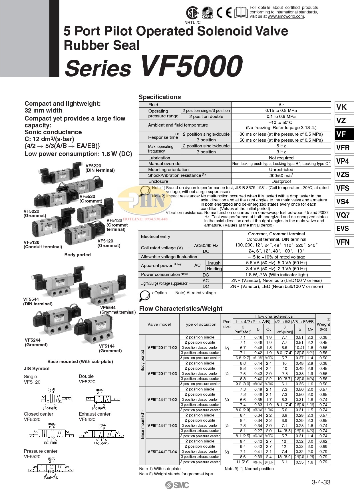 VF5000_Valve_p001