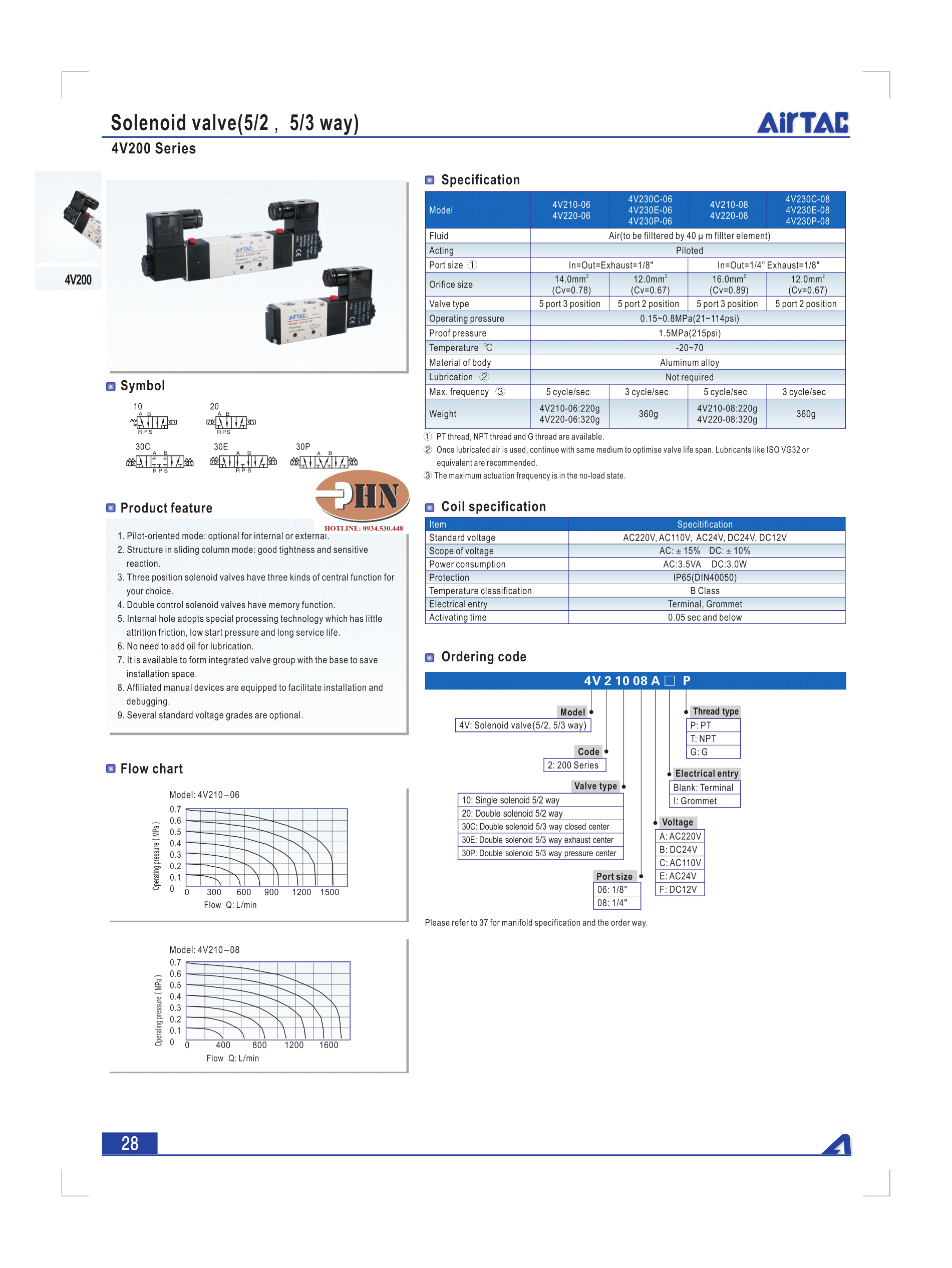 4V200 Series-1