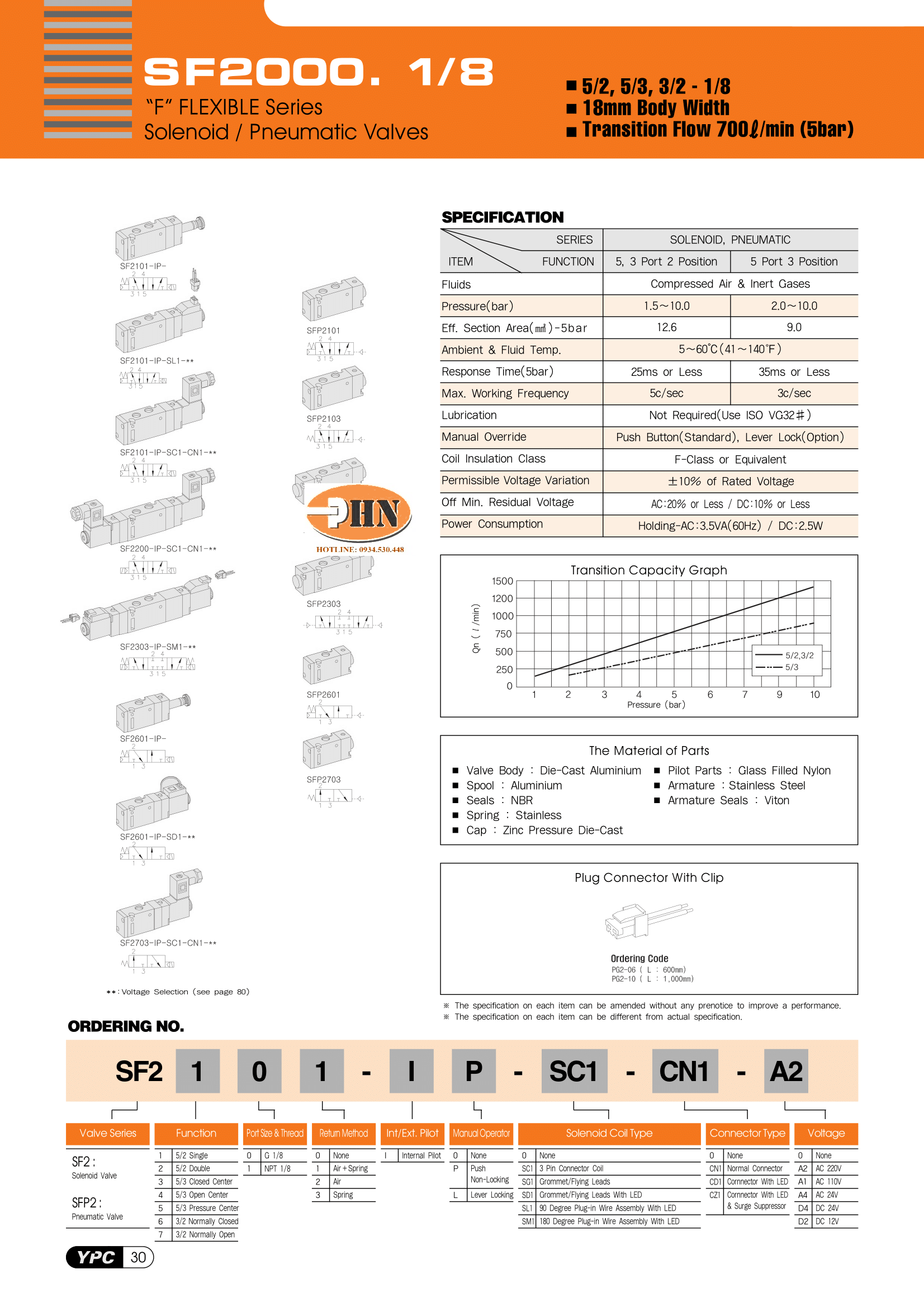 SF 2601-ip-sc1-cn1-1