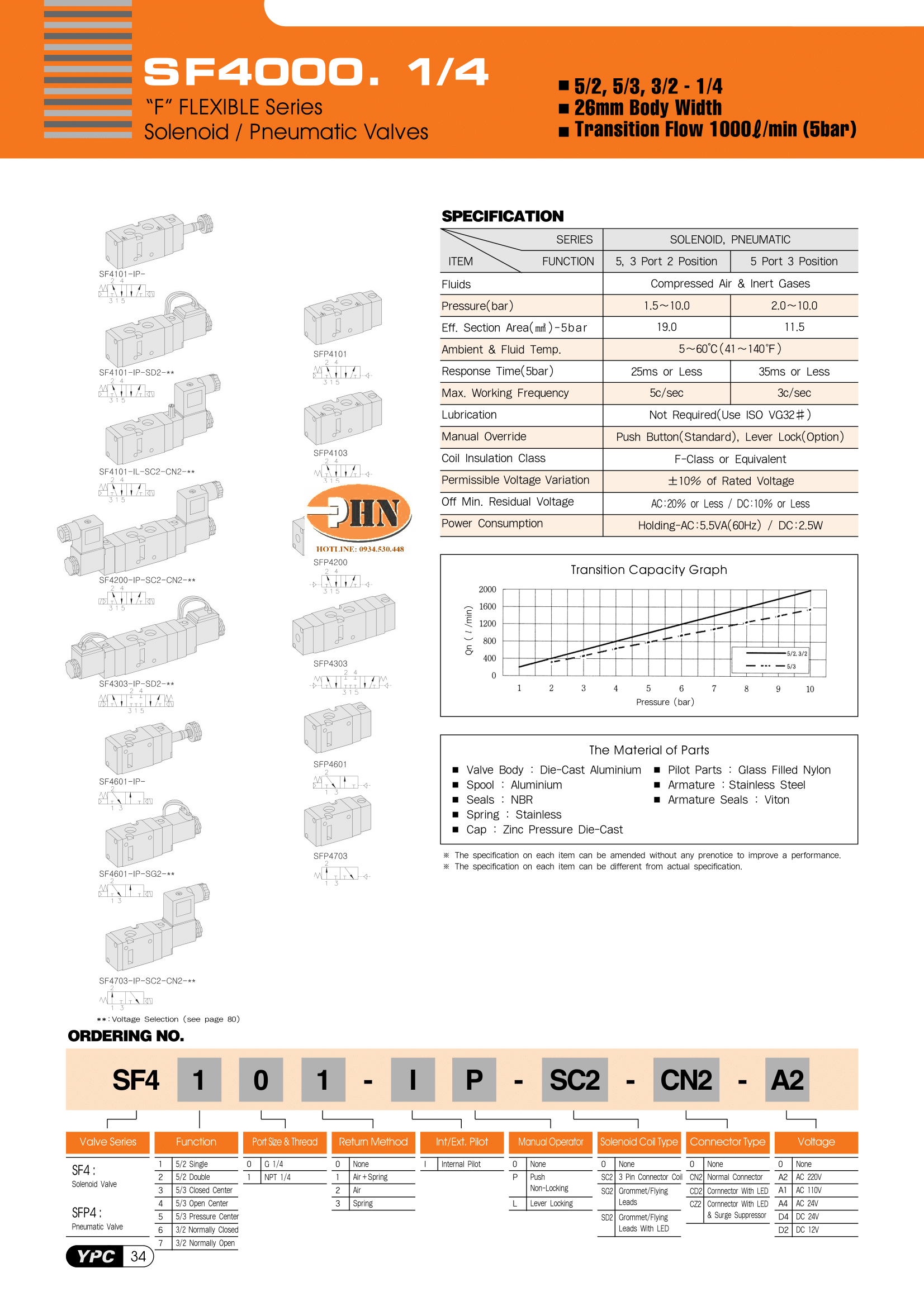 SF 4101-1