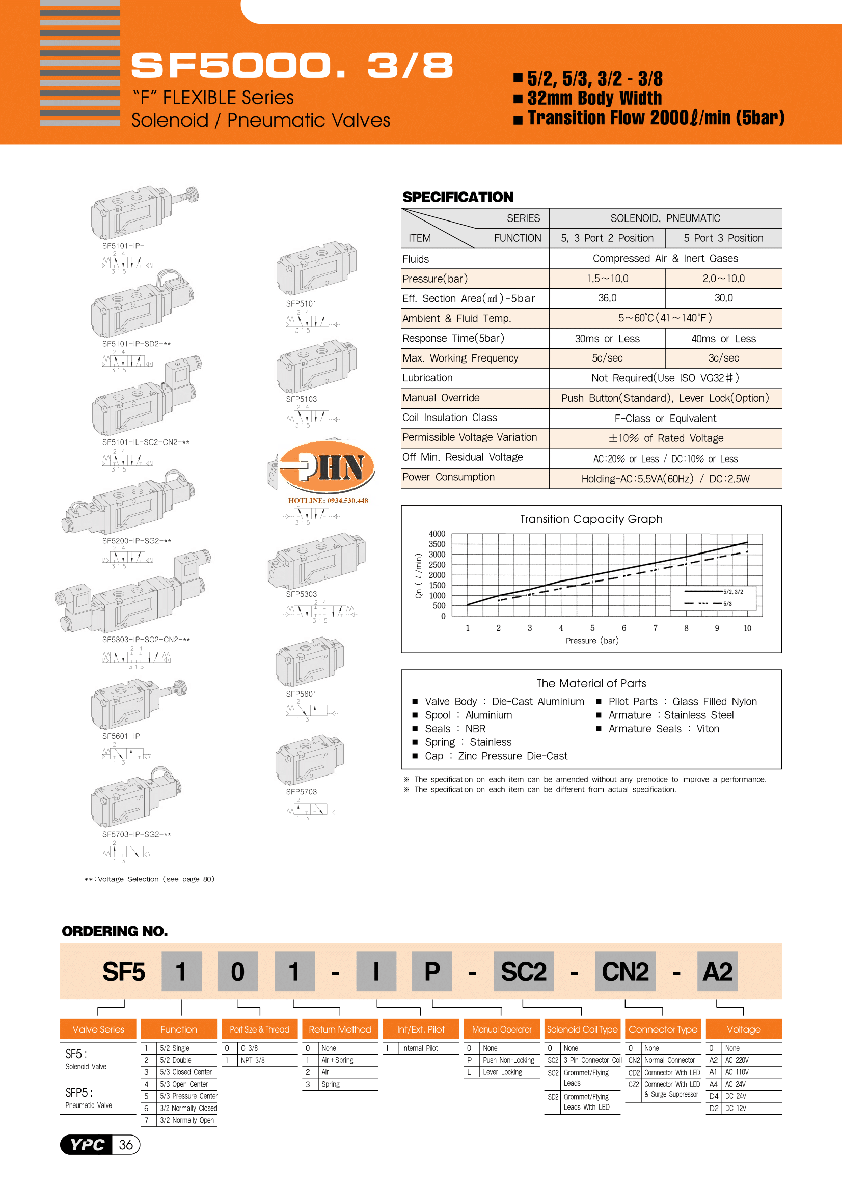 SF 5101-ip-sg2-1