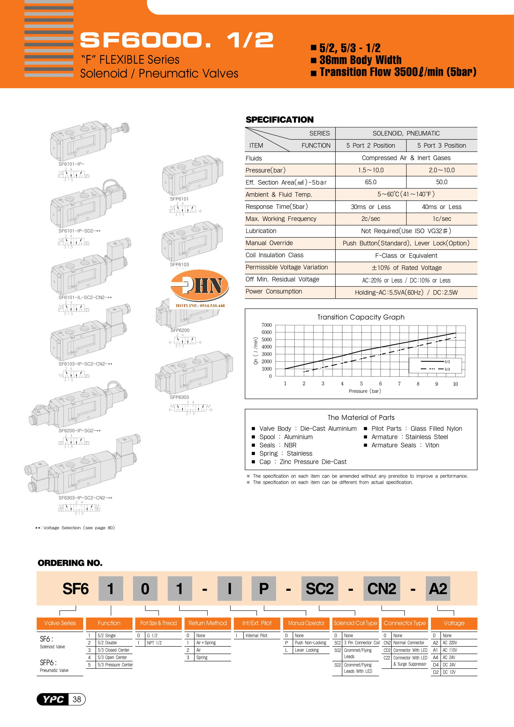 SF 6101 series-1