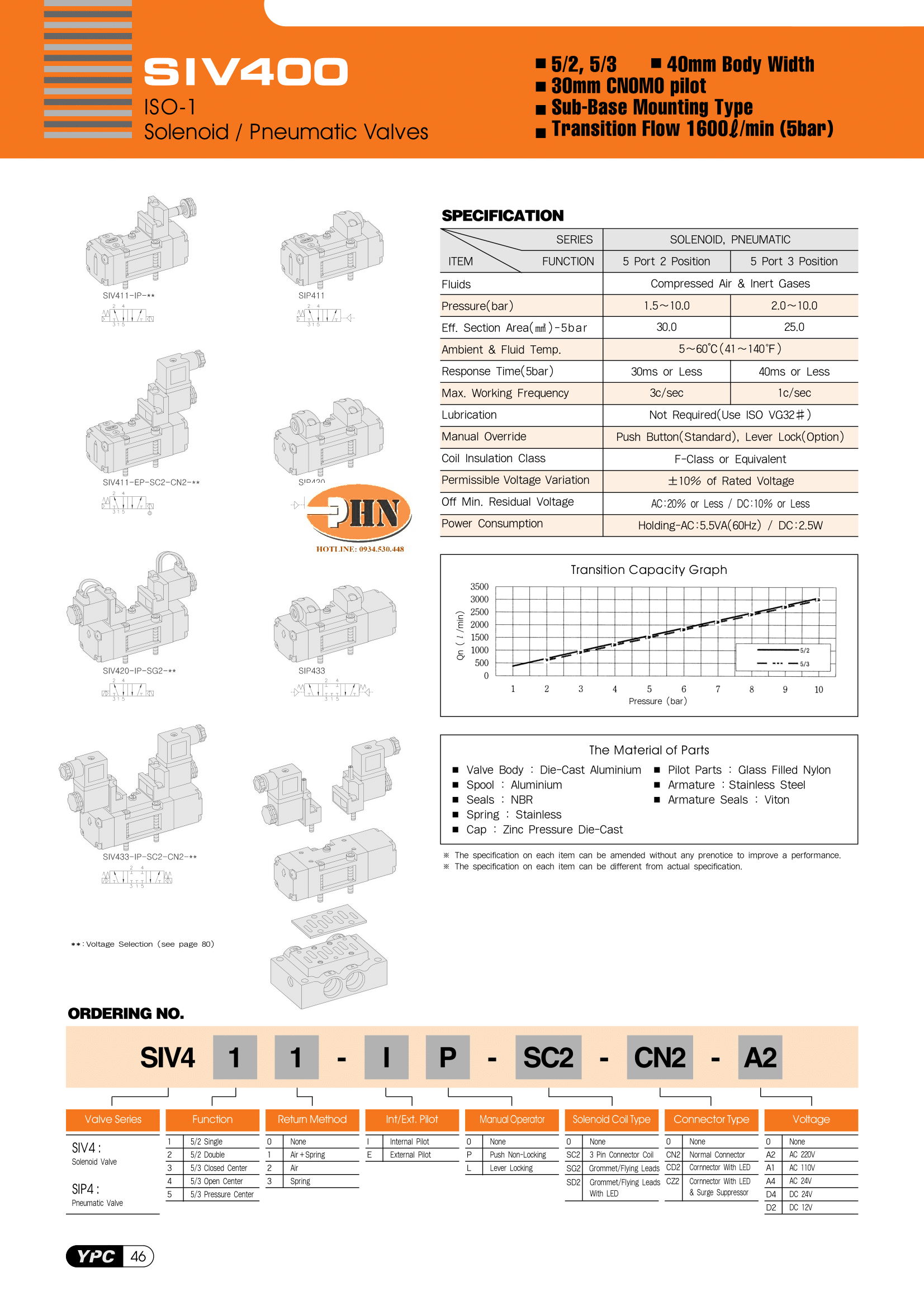 SIV 411-ip-sc2-cn2_Catalogue-1