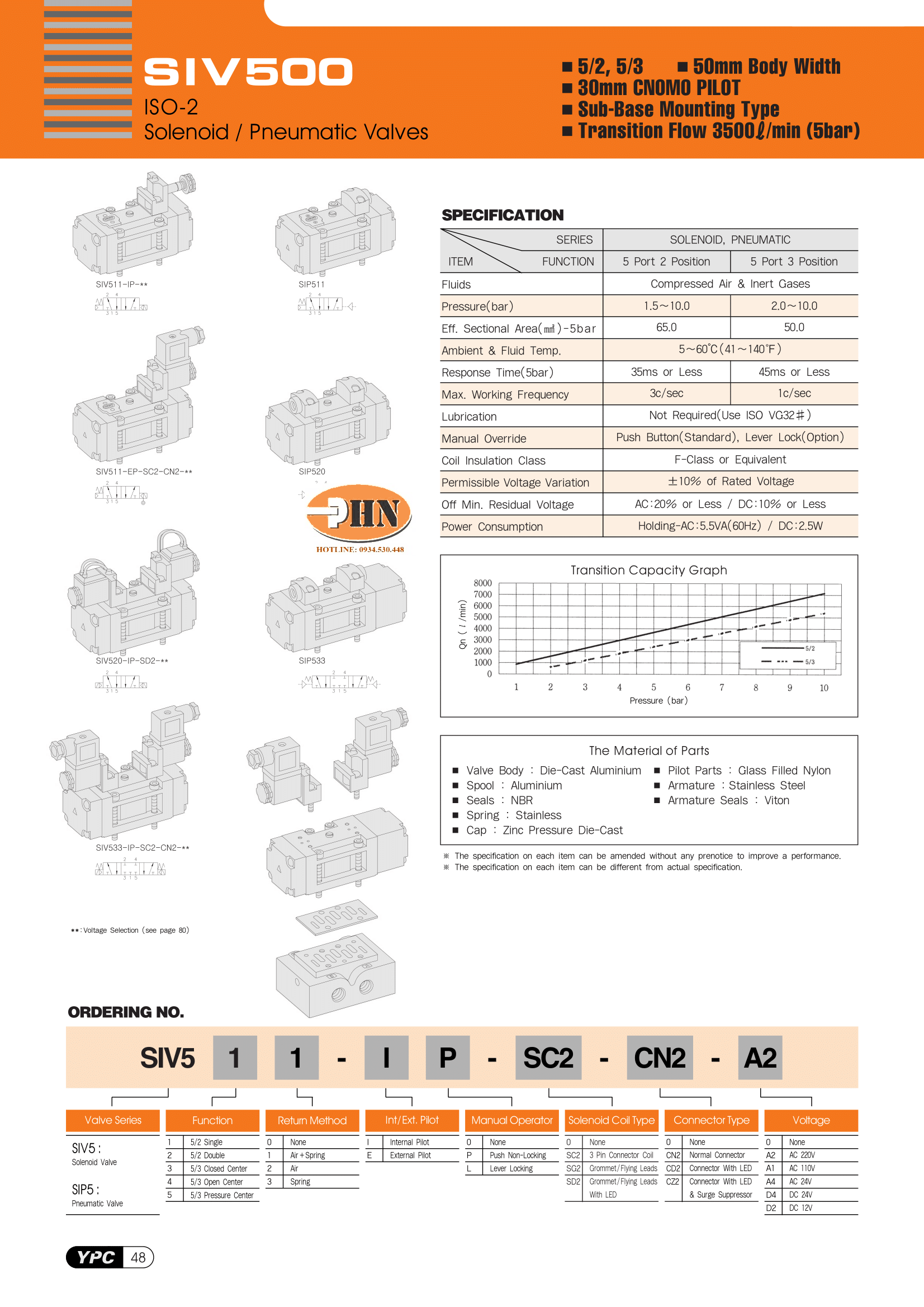 SIV 511 series-1