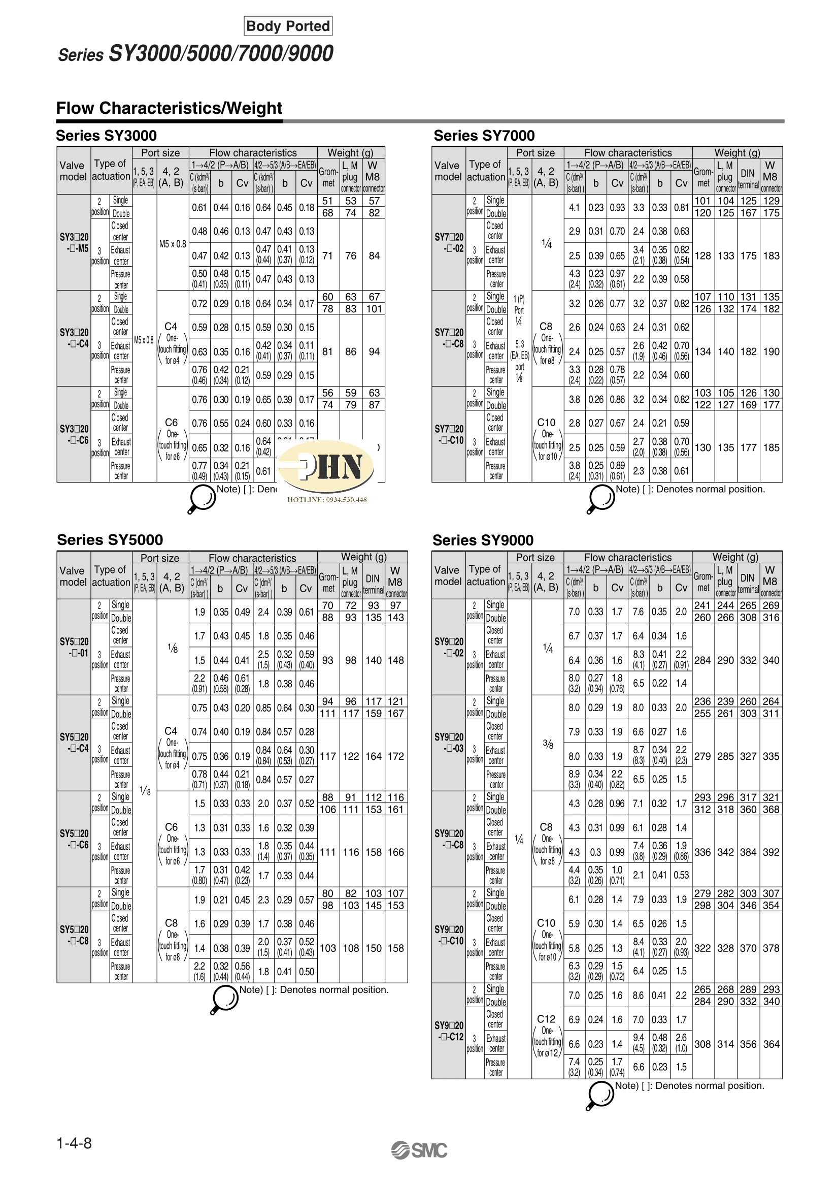 SY Series-008