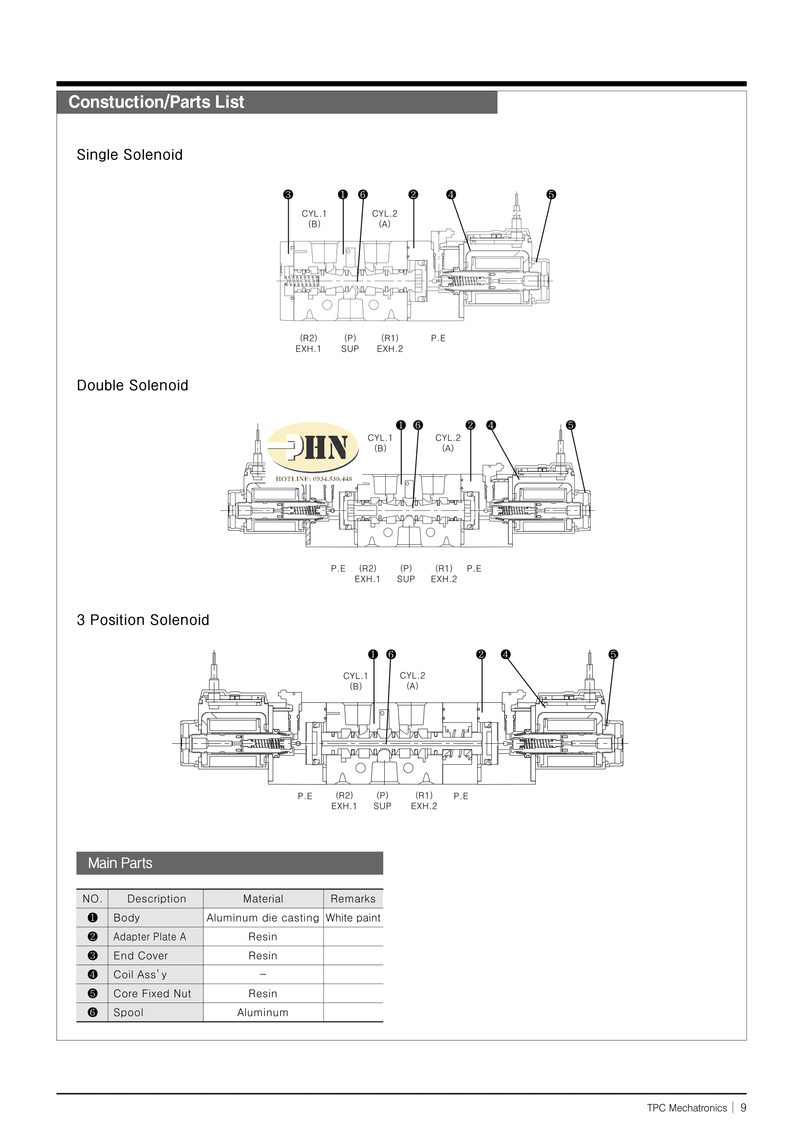 RDS3000-3