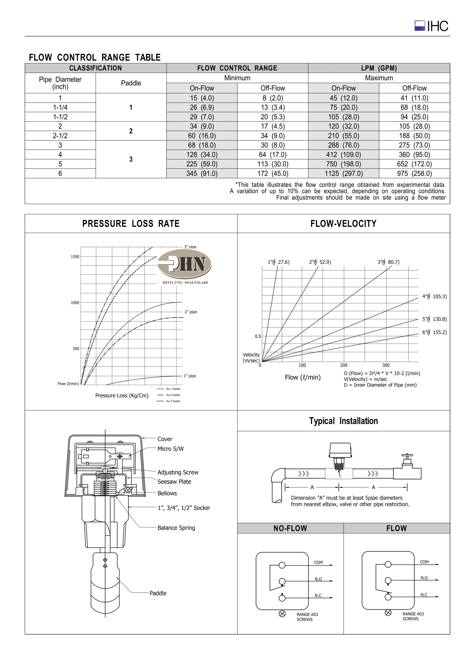 HFS-25-2