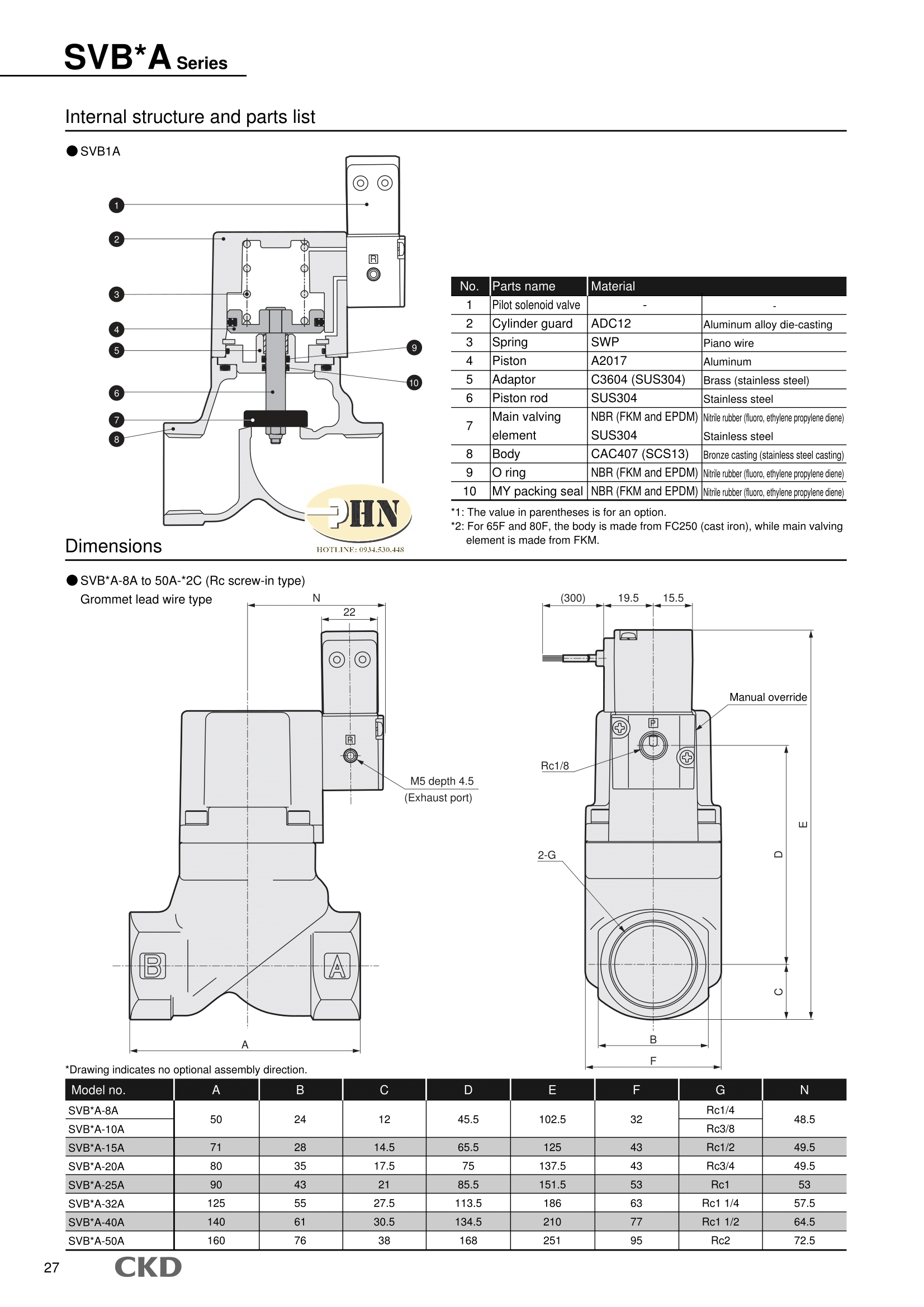 ckd_series_sab_svb_catalogue_en_cc770a-42