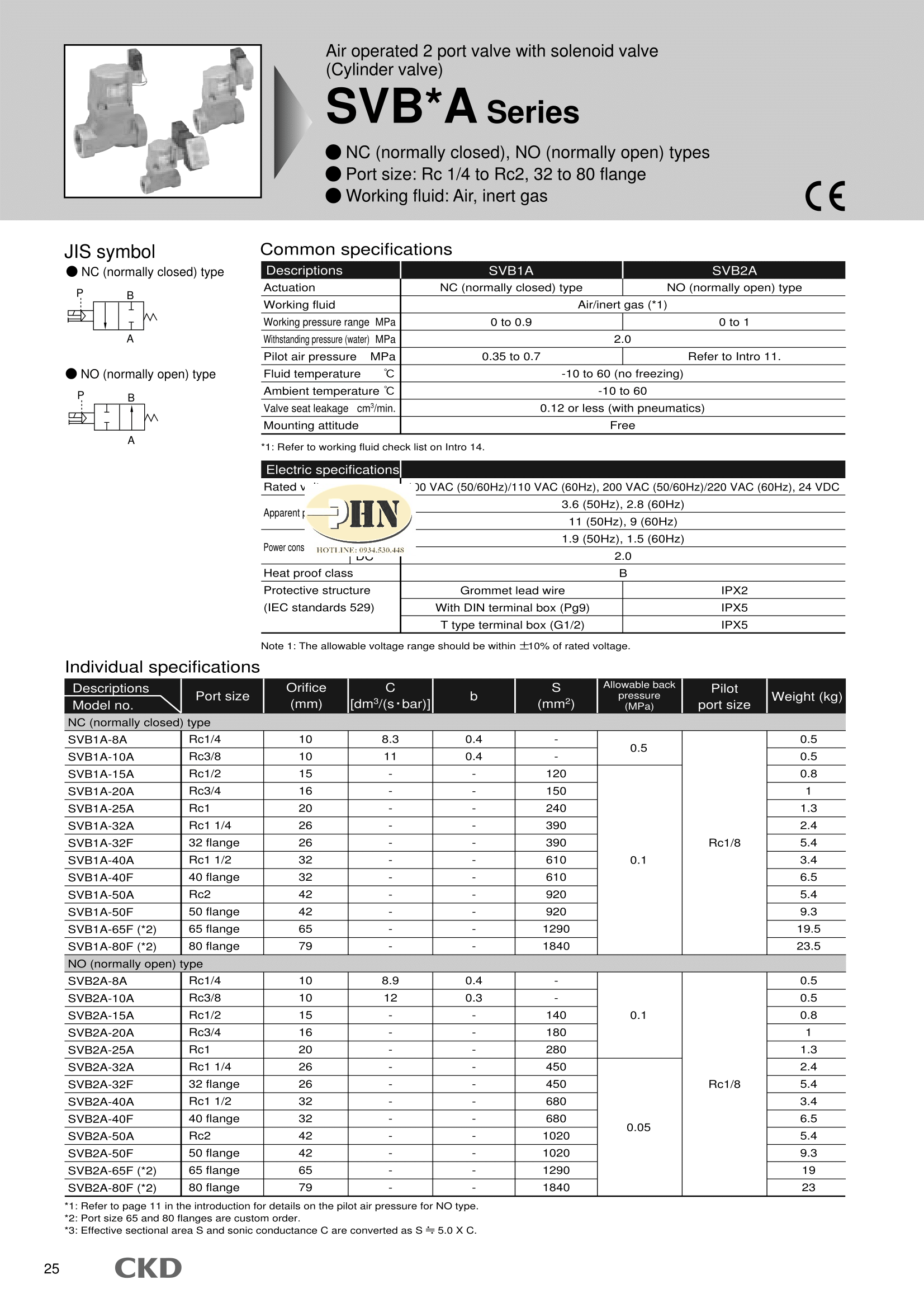 ckd_series_sab_svb_catalogue_en_cc770a-40