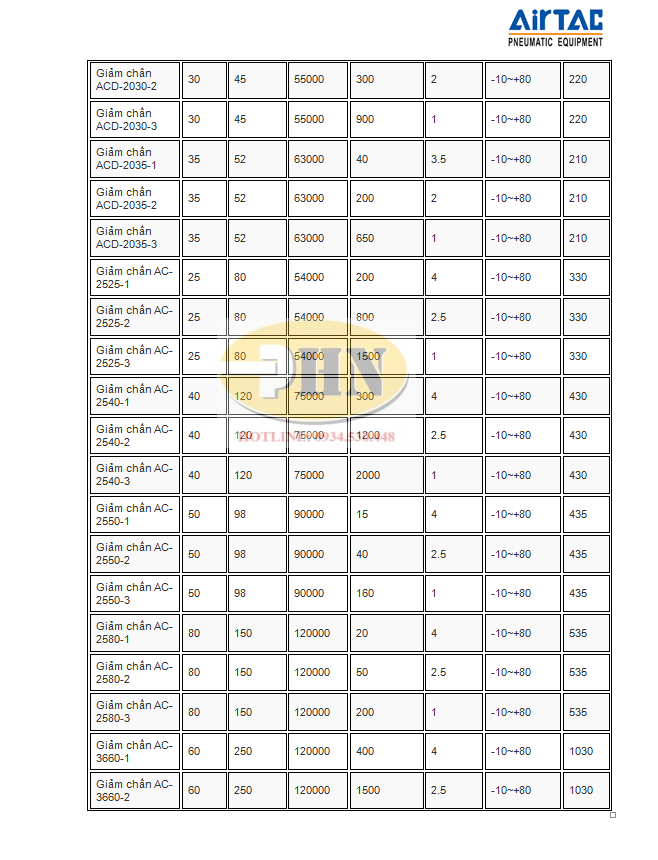 Catalog giảm chấn (2)