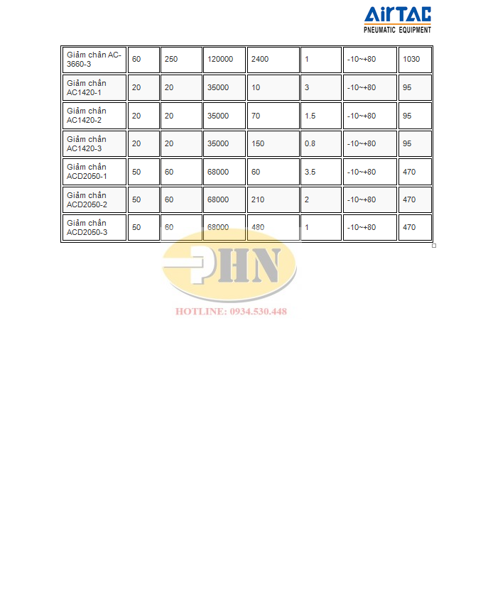 Catalog giảm chấn (3)